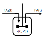 Batch Reactor